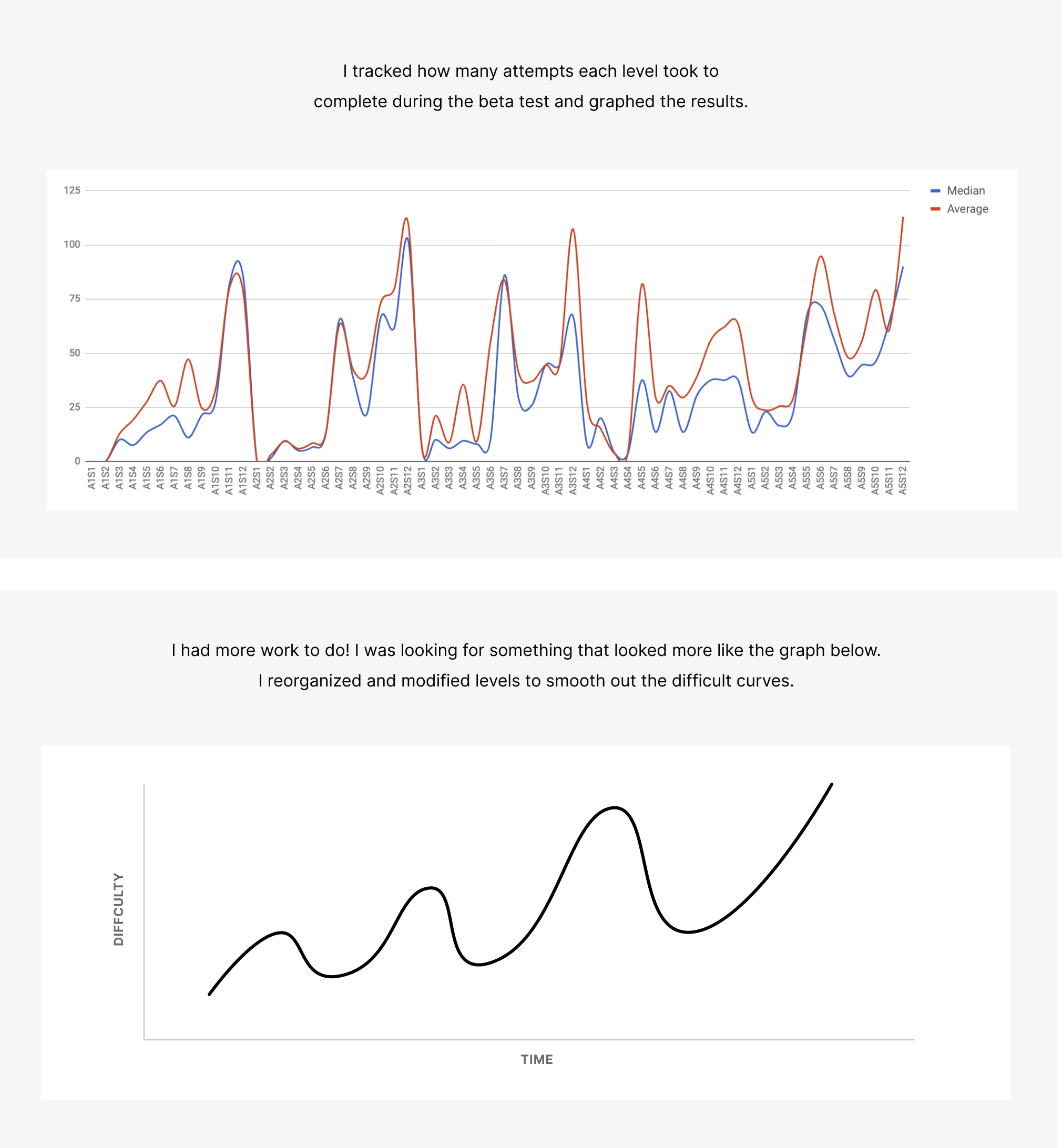 Sero Difficulty Test